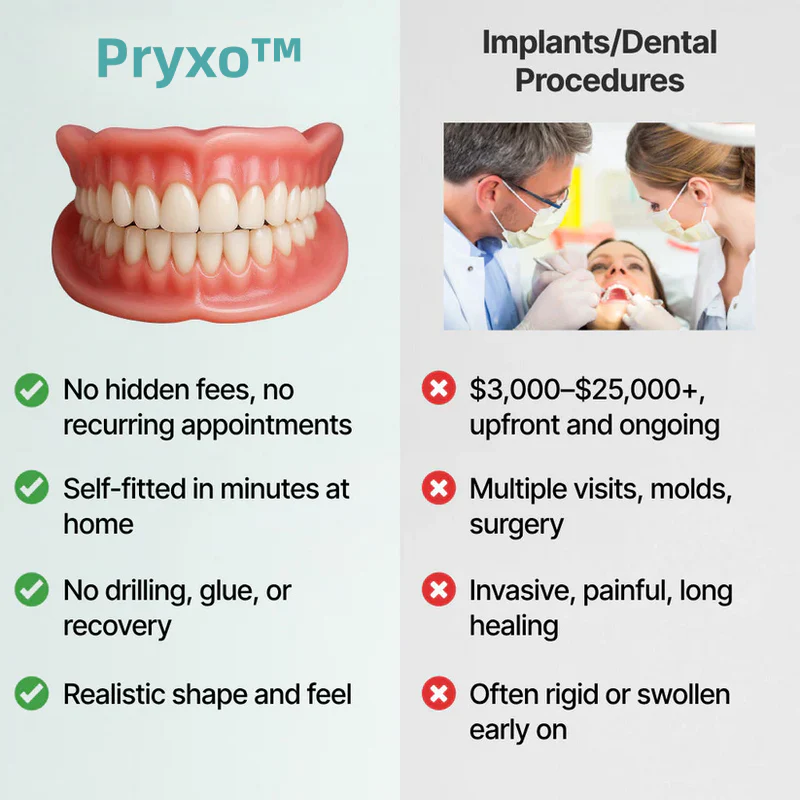 Ends Today: 70% OFF! Pryxo™? Custom-Fit Full Functional DenturesMake you more confident - Image 10
